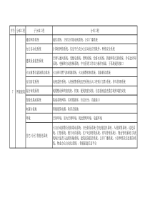 弱电分部分项表
