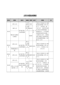 人民币支付结算业务收费标准