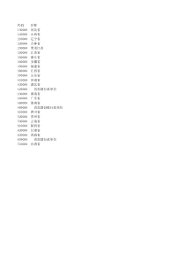 全国省市行政区划代码-最新最全
