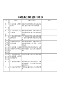 2018-2019年高考全国卷123地理双向细目表