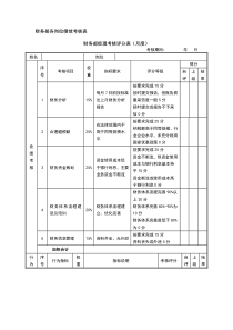 财务部-绩效考核表