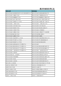 重庆市医院名单汇总