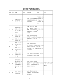 交通事故赔偿证据目录(律师最实用模板)