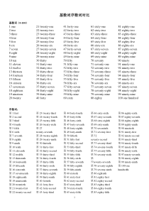 基数词序数词归纳表格-对比-总结