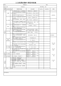 人力资源经理绩效考核表