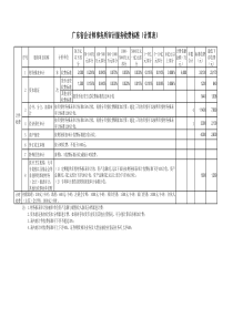 广东省会计师事务所、税务师事务所审计税务服务收费标准计算表