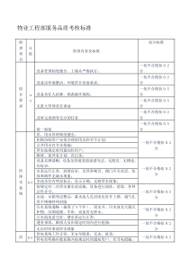 物业工程部服务品质考核标准
