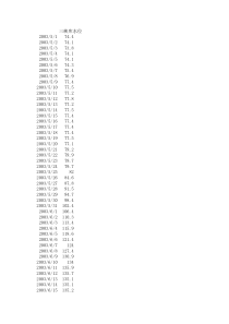 三峡库水位数据资料(2003.5.1～2011.8.31)