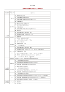 需要办理前置审批的行业及审批部门