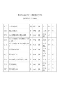 舟山市第六届人民代表大会代表名册