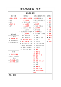 婚礼用品清单一览表