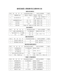 涵洞及路面工程检测项目及频率和方法