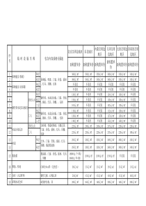 非实体成本费用标准