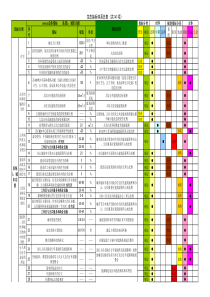 (终版)曹妃甸国际生态城控规生态指标体系-按系统对应0827