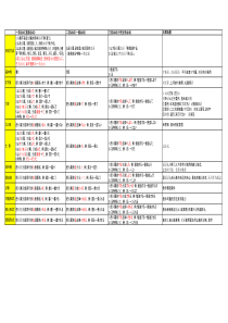 日语常用动词变形大全