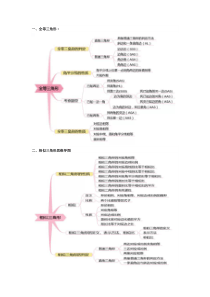思维导图