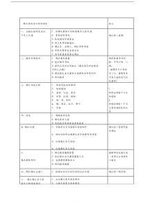 (全)婚礼流程准备安排表