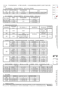 内标标准曲线法方法过程