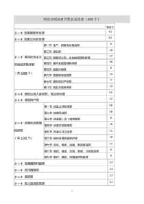 刑法分则各章节罪名总览表