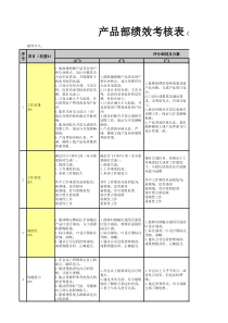 测试工程师岗位考核指标
