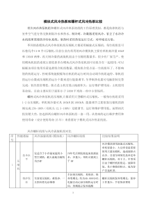 风冷模块机和螺杆机比较