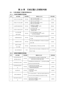 行政后勤人员绩效考核