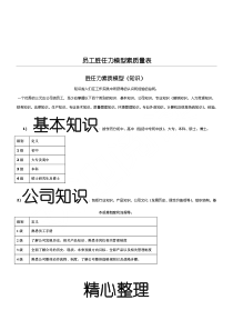 员工胜任力模型素质量表格模板