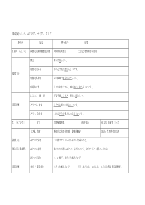 助动词らしい、みたいだ、そうだ、ようだ助动词