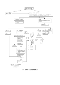 上消化道出血流程图