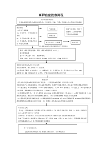 高钾血症抢救流程-Microsoft-Word-文档-(4)