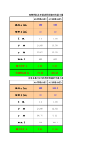 γ源强、曝光时间、透照厚度计算表(新)