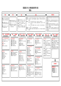人才梯队建设方案(案例稿)