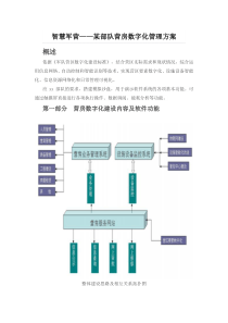 智慧军营——某部队营房数字化管理方案