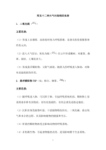常见十二种大气污染物的危害