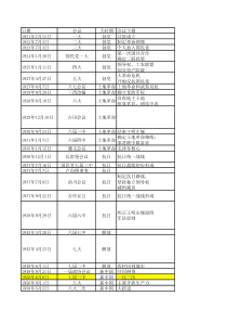 考研政治会议汇总简表