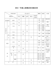 小学语文一年级上册双向细目表