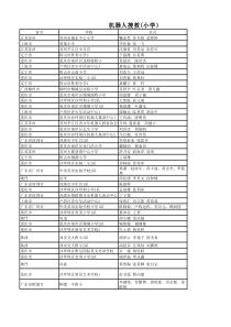 机器人搜救(小学)