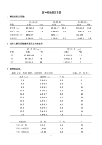 神经传导正常值