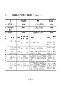 川府发7号附件-四川省科技创新产业化基地建设规划