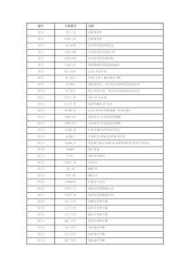 西门子SFC和SFB简单介绍