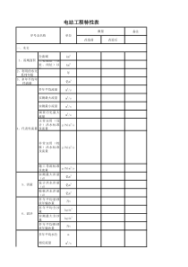 水电站工程特性表(规范)