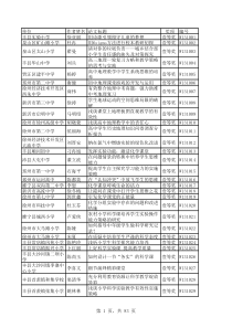 徐州第十届创新杯