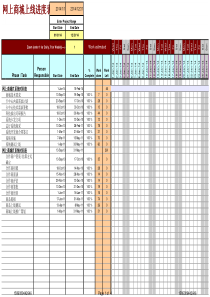 Project甘特图(2014年)