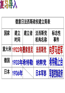 【部编】第15课第二次世界大战