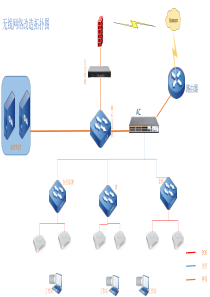 无线改造拓扑图