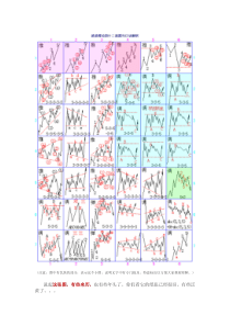 一张图让你看懂波浪理论之四十二浪图-内有口诀心法---(目前为止-最好的版本)