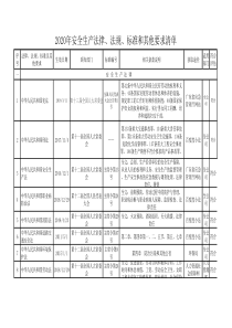 2020年安全生产法律法规识别清单(最新)