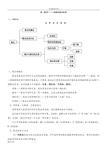 函数的基本性质练习题目(精华)