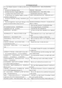 虚拟语气翻译练习