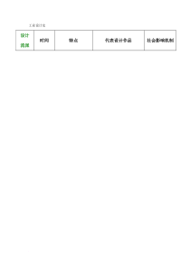 工业设计史概要(工业设计专业复习重点)